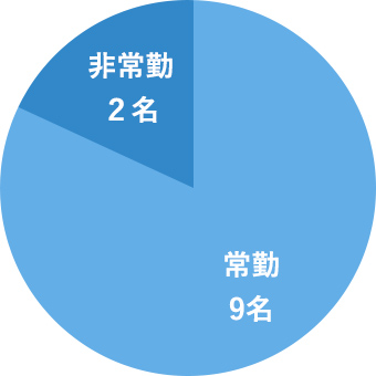 勤務形態